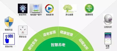 老有所養(yǎng) 智慧養(yǎng)老新政策頒布，物聯(lián)網(wǎng)技術(shù)助推行業(yè)升級(jí)