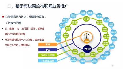 曾慶軍 中國廣電物聯(lián)網(wǎng)規(guī)劃圖公布，物聯(lián)網(wǎng)成為廣電新增長點(diǎn)