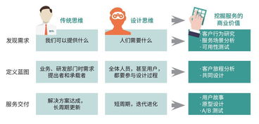 物聯(lián)網(wǎng)應用服務 觸手可及的智能生活，你準備好了嗎？