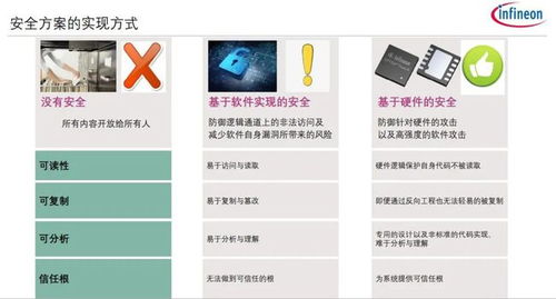 英飛凌物聯(lián)網(wǎng)五大要素 一網(wǎng)打盡物聯(lián)網(wǎng)應用服務
