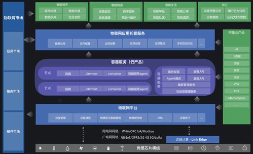 阿里云物聯(lián)網(wǎng)應用托管 構(gòu)建高效、穩(wěn)定的物聯(lián)網(wǎng)應用服務