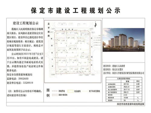 保定市發布10個城中村安置區建設工程設計方案批前公示